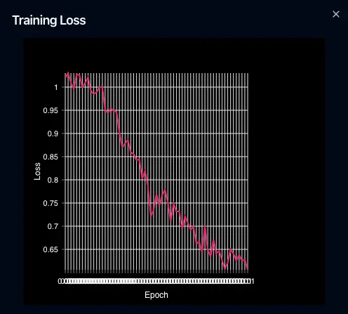 Training Loss graph showing decrease in loss over epochs in Arcee's Continuous Pretraining feature.