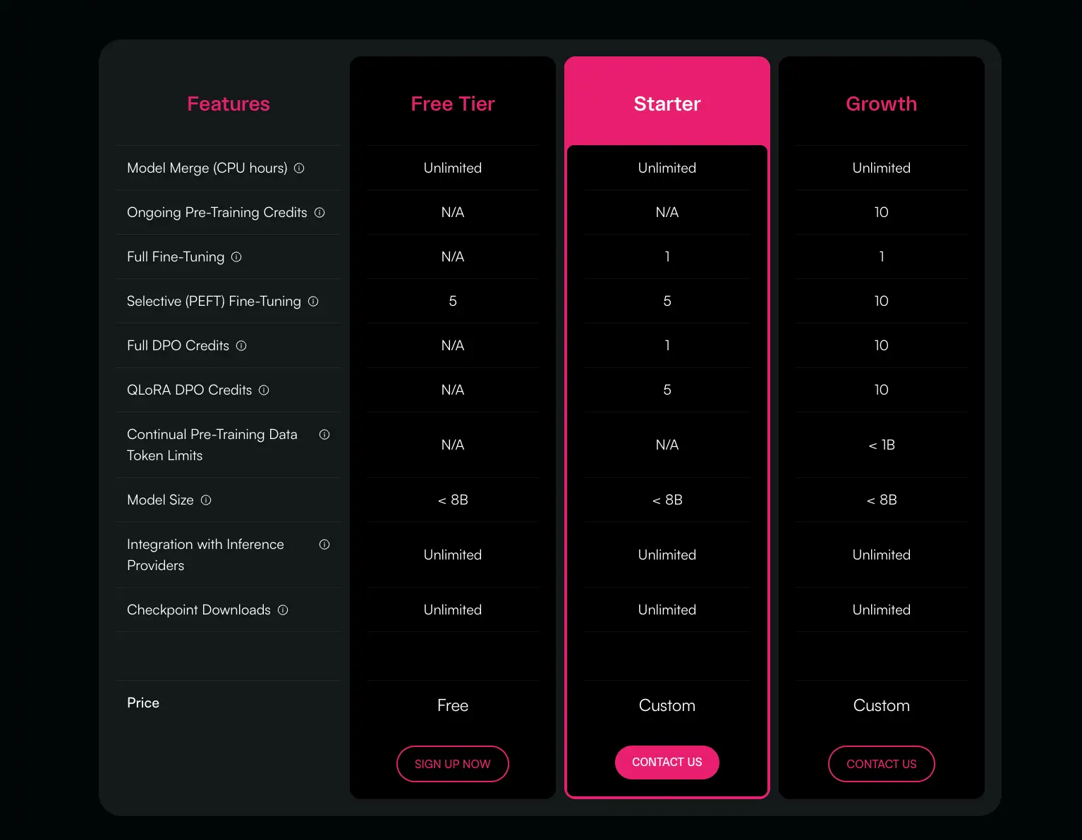 Arcee Pricing Overview - Free Tier, Starter, Growth